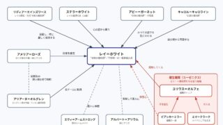 冰剣の魔術師が世界を統べるⅡ の図解