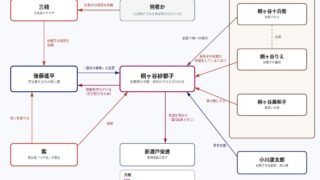 ホタルの嫁入り の図解