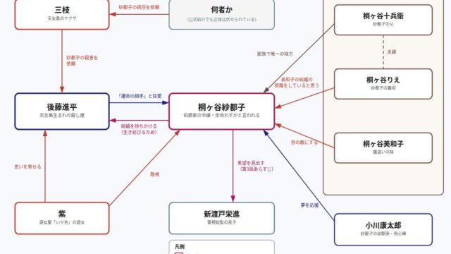 ホタルの嫁入り の図解