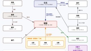 薬屋のひとりごと 第3期 の図解