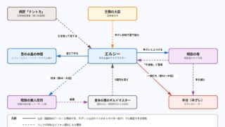 チー付与 エルシー・ゾラをめぐる人物関係の図