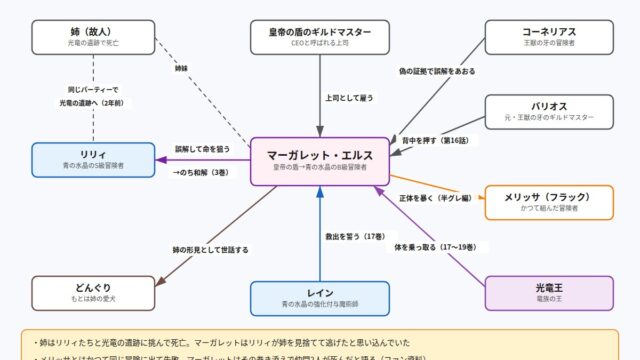 チー付与 マーガレット・エルスをめぐる人物関係の図