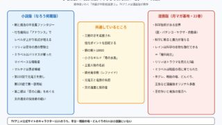 チー付与 小説版と漫画版の共通点と違いを整理した図