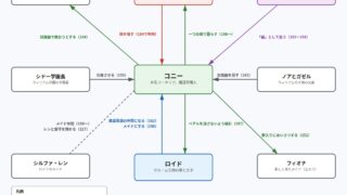 コニー(コーネリア)をめぐる関係図