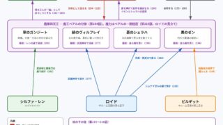 魔軍四天王をめぐる関係図