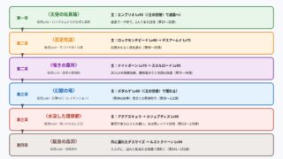 エルマたちが挑んだ夢の穴(ダンジョン)の一覧図
