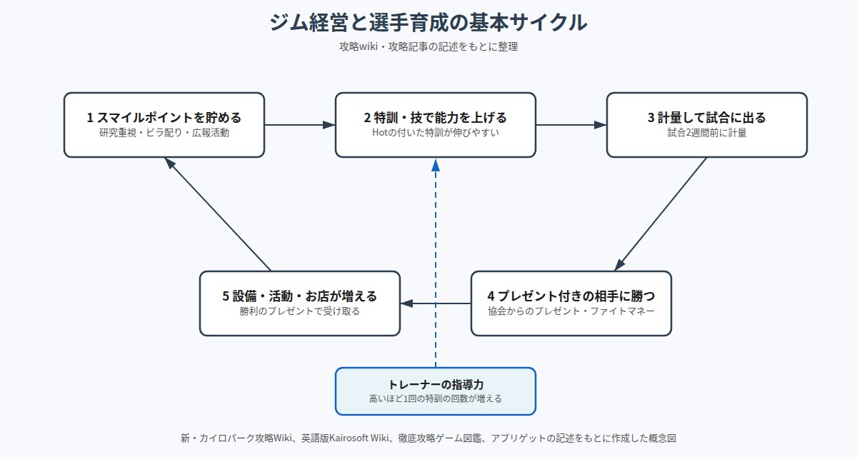 風雲☆ボクシング物語 の図解
