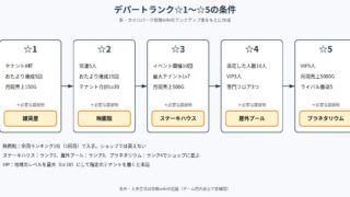 開店デパート日記2 の図解