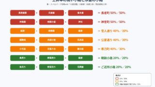 平安京ものがたり の図解