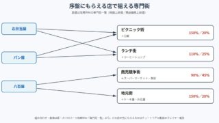 箱庭タウンズ の図解