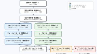 開幕!!パドックGP2 の図解