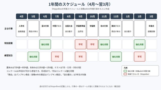 名門ポケット学院3 の図解