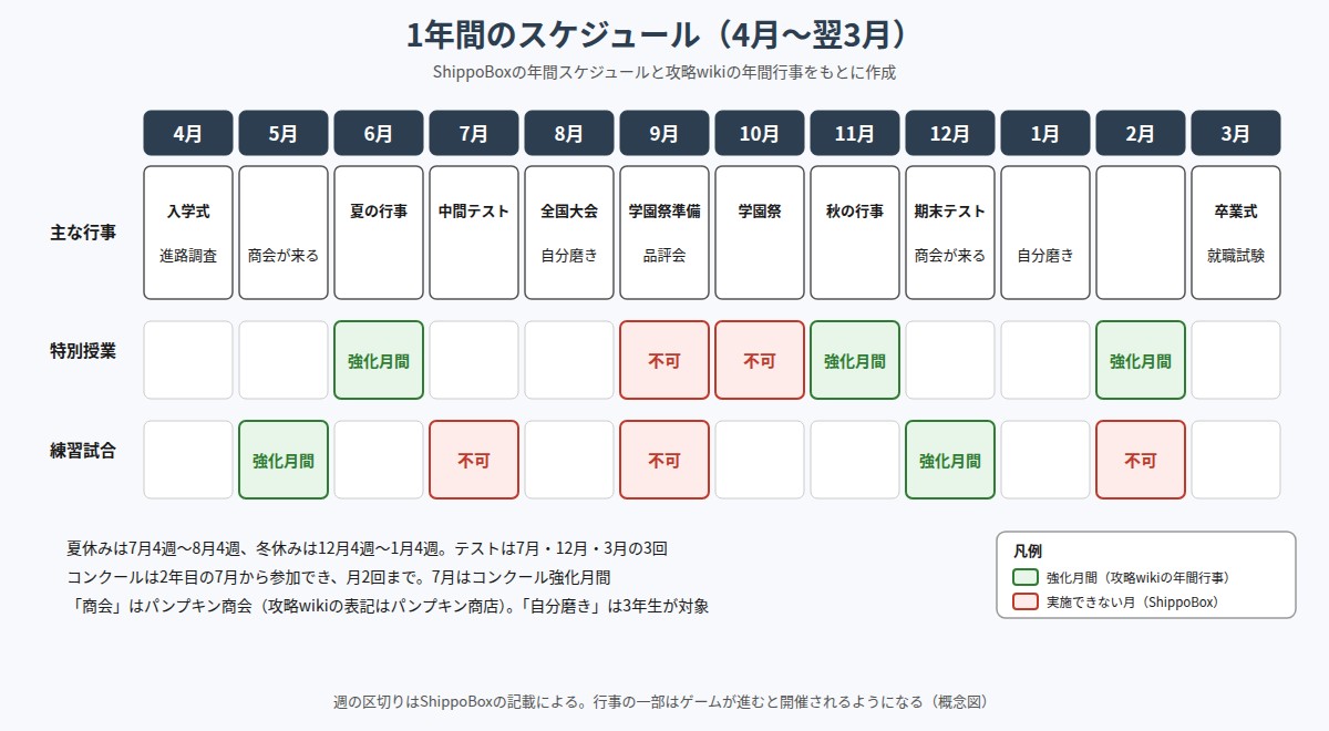 名門ポケット学院3 の図解