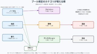 常夏プールパレス の図解