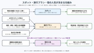 南国バカンス島 の図解