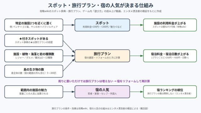 南国バカンス島 の図解
