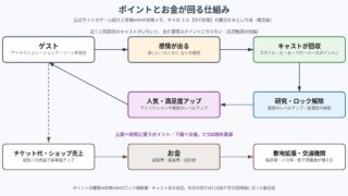 ゆうえんち夢物語 の図解