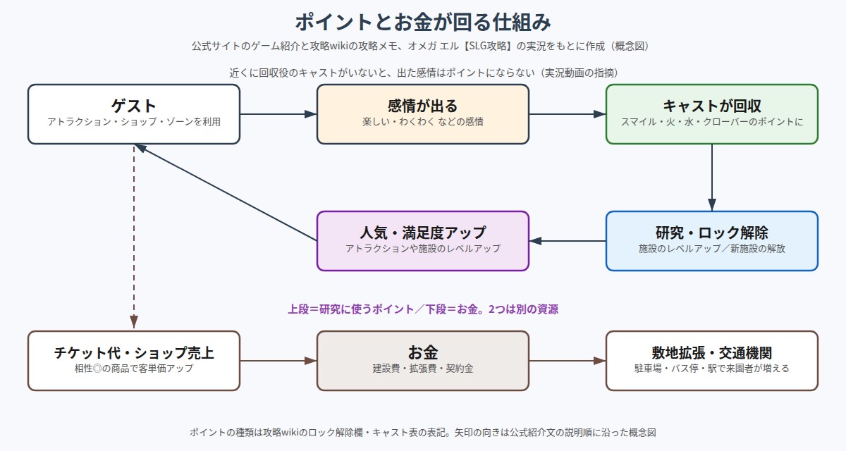 ゆうえんち夢物語 の図解