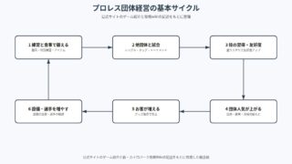プロレスリング物語 の図解