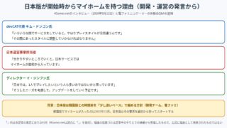 マビノギモバイル日本版が開始時からマイホームを持つ理由を開発・運営の発言から整理した図