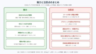 マビノギモバイルの魅力と注意点を左右に並べた図
