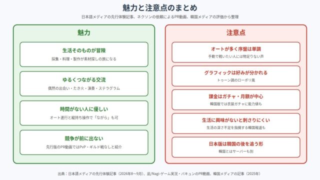 マビノギモバイルの魅力と注意点を左右に並べた図