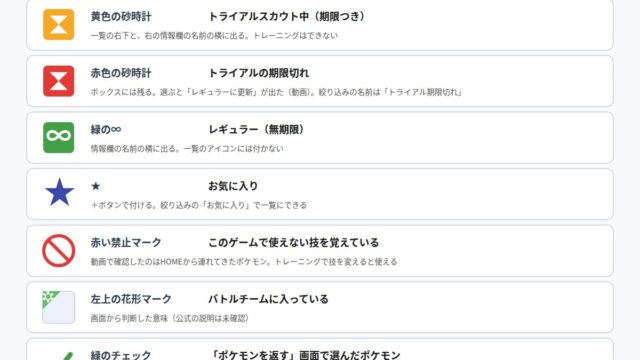 ポケモンチャンピオンズのボックスに出る砂時計マークなどの意味をまとめた図