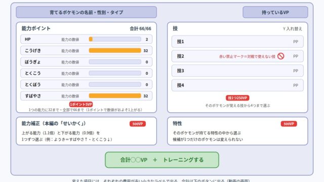 ポケモンチャンピオンズのトレーニング画面の見方と費用をまとめた図
