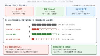 中国版のエネルギー(能量)の動き方を整理した図解