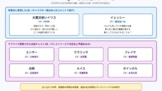 ロコキングダムの日本語キャスト8名の役名と声優をまとめた図解