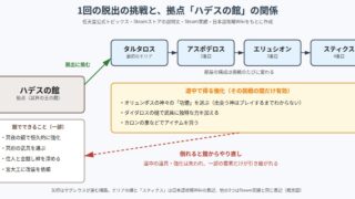 Hades の図解