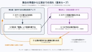 ニエンタム — オプス・ゼロ — (Nientum - Op.ZERO) の図解