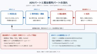 魔法少女ノ魔女裁判 の図解