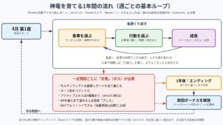 DRAPLINE の図解