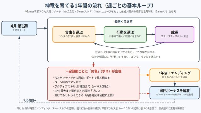DRAPLINE の図解