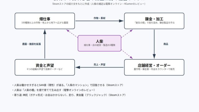 夜明けの笛吹き者 の図解