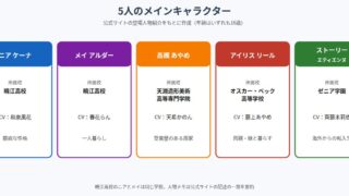 In Falsus の図解