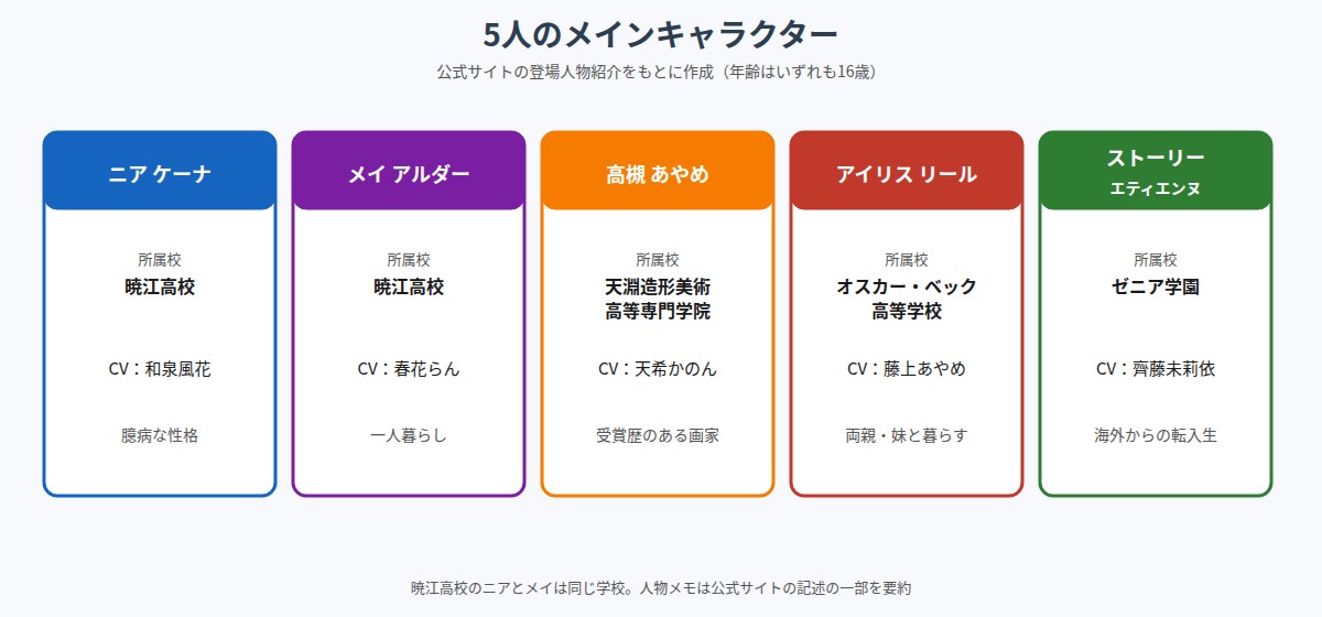 In Falsus の図解