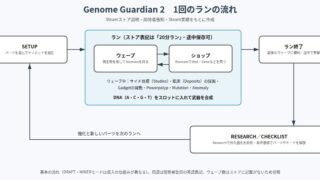 Genome Guardian 2 の図解