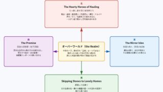 Order of the Sinking Star の図解