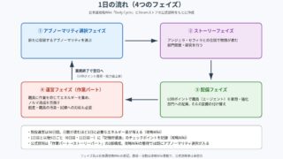 Lobotomy Corporation | Monster Management Simulation の図解