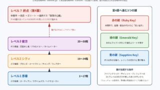 Slay the Spire の図解
