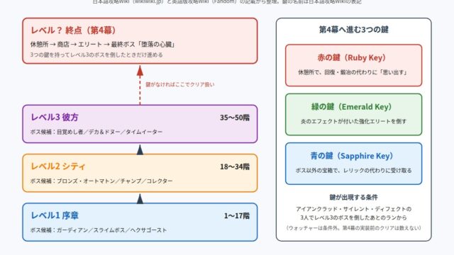 Slay the Spire の図解