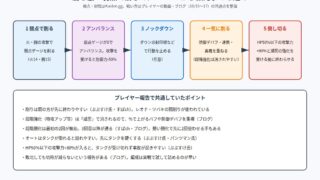 嵐牛エクスカリブルの優待討伐の勝ち筋の図