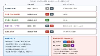 幻想水滸伝 STAR LEAPのSSRヒューゴの技と属性をまとめた図