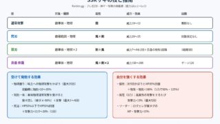 SSRサキの技と指南の効果をまとめた図