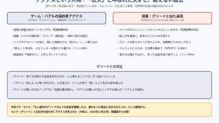 アグナスという人物 ゲームでのバアルの契約者としての顔と、現実の過去、グリードとの対比の図