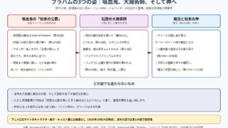 ブラハムの3つの姿 吸血鬼の知恵の公爵、伝説の大魔術師、魔法と知恵の神の図