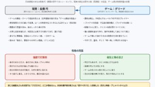 グリードのふたつの顔 現実の長嶺巧とゲームのグリード、性格の両面を整理した図