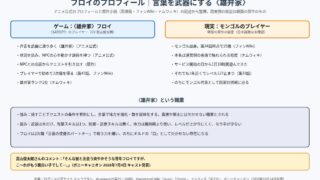 フロイのプロフィール ゲームの雄弁家と現実のモンゴルのプレイヤー、雄弁家という職業の強みと弱みの図